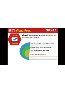 《VisualProx》 功能導覽(圖)